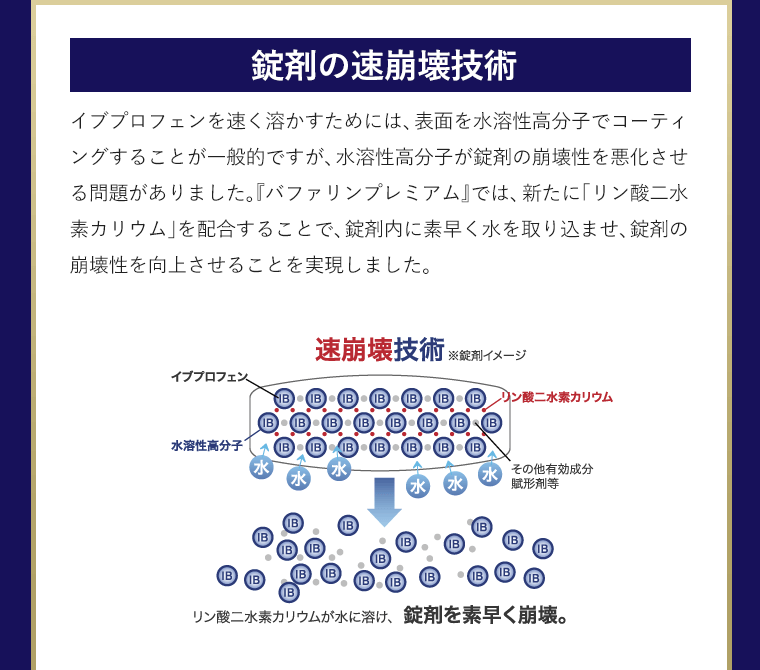 錠剤の速崩壊技術
