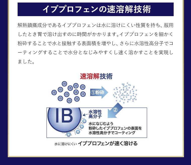 イブプロフェンの速溶解技術