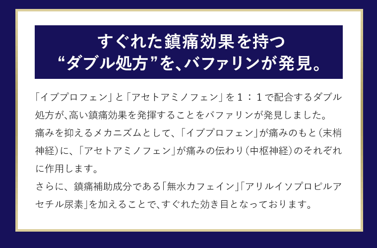 すぐれた鎮痛効果を持つダブル処方を、バファリンが発見