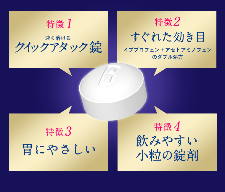 速く溶けるクイックアタック錠、すぐれた効き目、胃にやさしい、飲みやすい小粒の錠剤