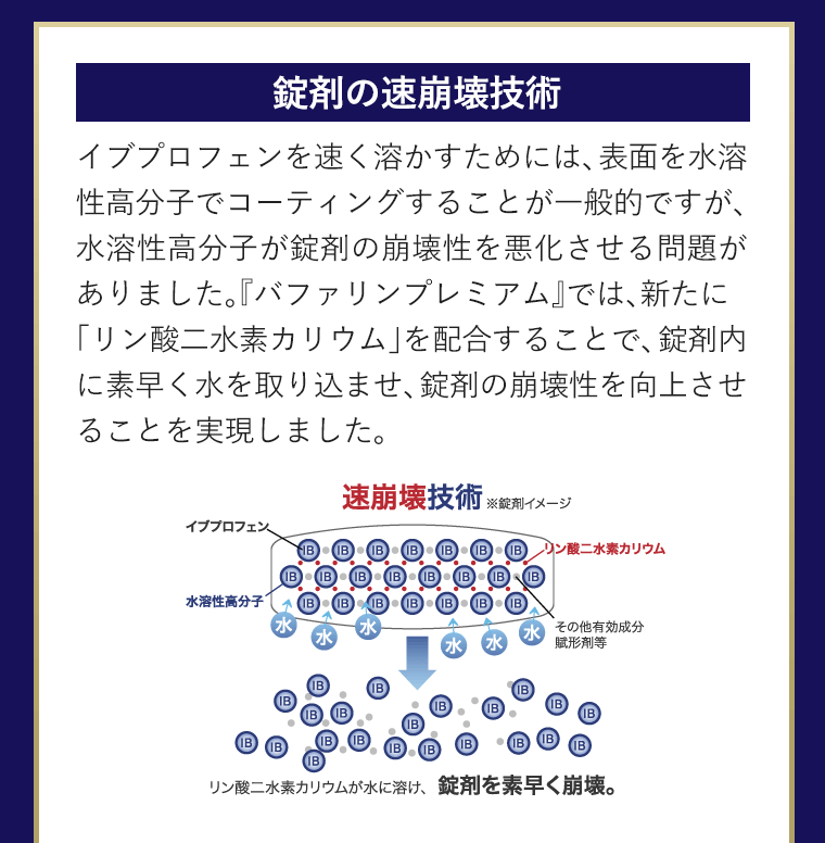 錠剤の速崩壊技術