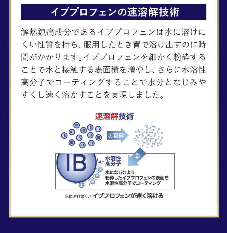 イブプロフェンの速溶解技術