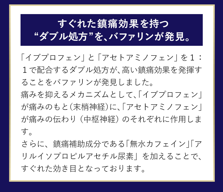 すぐれた鎮痛効果を持つダブル処方を、バファリンが発見