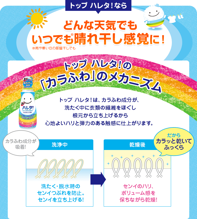 どんな天気でもいつでも晴れ干し感覚に！