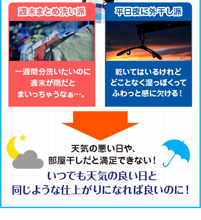 いつでも天気の良い日と同じような仕上がりになれば良いのに！