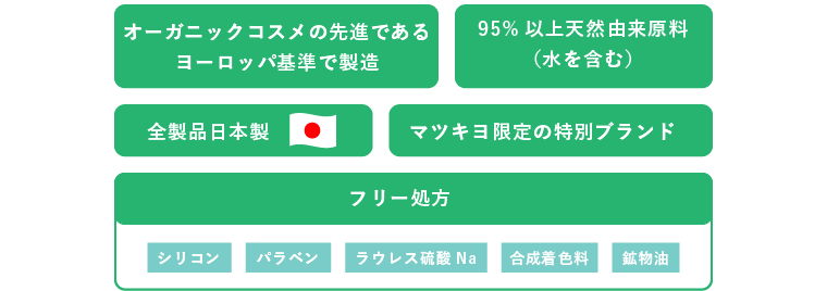 オーガニックコスメの先進であるヨーロッパ基準で製造　95％以上天然由来原料(水を含む)　全製品日本製　マツキヨ限定の特別ブランド　フリー処方(シリコン・パラベン・ラウレス硫酸Na・合成着色料・鉱物油)