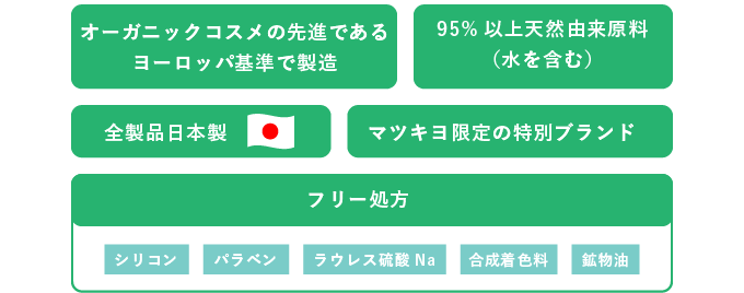 オーガニックコスメの先進であるヨーロッパ基準で製造　95％以上天然由来原料(水を含む)　全製品日本製　マツキヨ限定の特別ブランド　フリー処方(シリコン・パラベン・ラウレス硫酸Na・合成着色料・鉱物油)