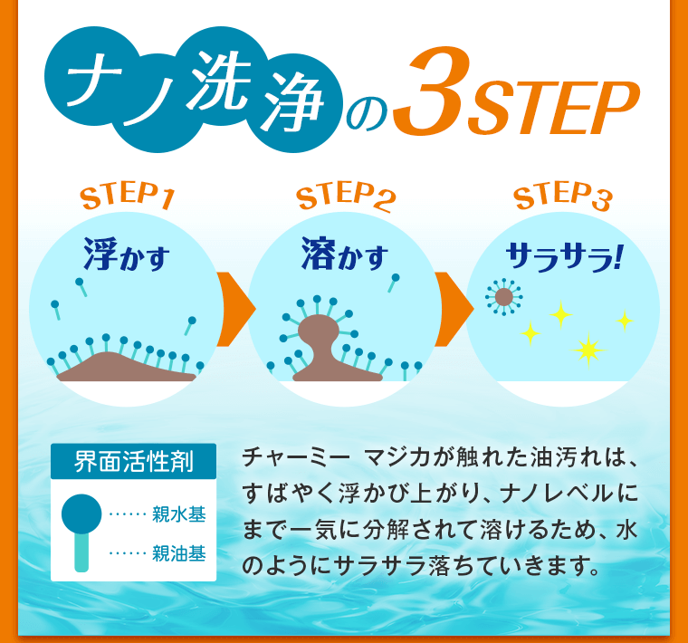 ナノ洗浄の3ステップ