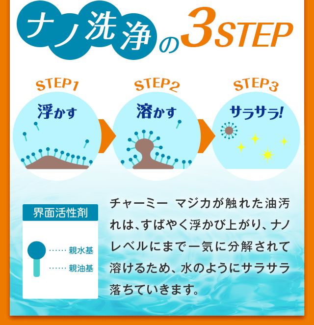 ナノ洗浄の3ステップ