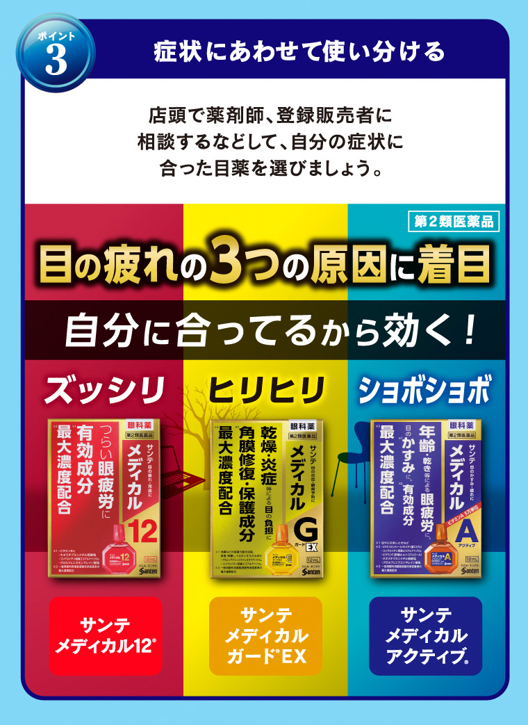 [ポイント3]症状にあわせて使い分ける
目の疲れの3つの原因に着目
自分に合ってるから効く！
[サンテ メディカル12][サンテ メディカルガードEX][サンテ メディカルアクティブ]