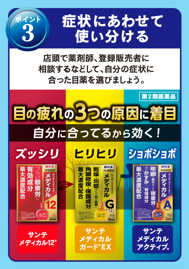 [ポイント3]症状にあわせて使い分ける
目の疲れの3つの原因に着目
自分に合ってるから効く！
[サンテ メディカル12][サンテ メディカルガードEX][サンテ メディカルアクティブ]