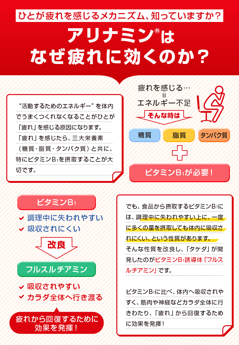 アリナミン®はなぜ疲れに効くのか？