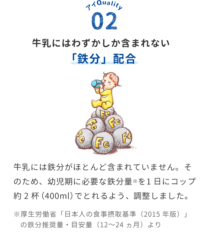 牛乳にはわずかしか含まれない「鉄分」配合　牛乳には鉄分がほとんど含まれていません。そのため、幼児期に必要な鉄分量※を1 日にコップ約 2 杯（400ml）でとれるよう、調整しました。※厚生労働省「日本人の食事摂取基準（2015 年版）」の鉄分推奨量・目安量（12～24 ヵ月）より