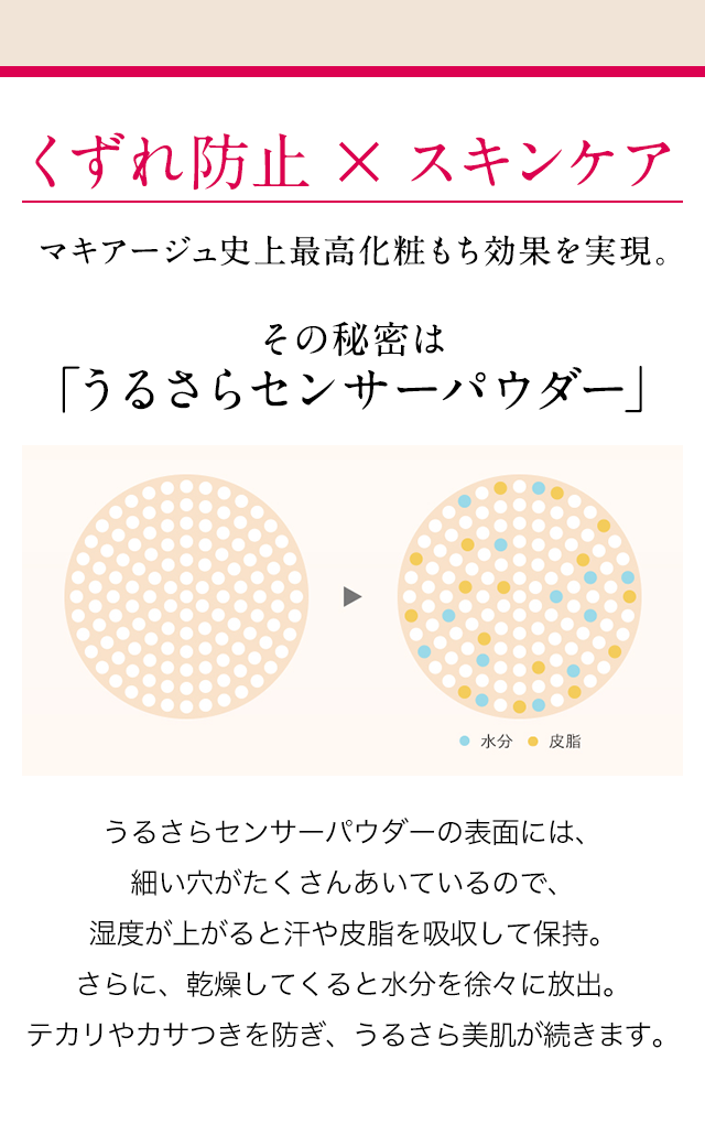 くずれ防止×スキンケアマキアージュ史上最高の化粧もち効果を実現。その秘密は 「うるさらセンサーパウダー」うるさらセンサーパウダーの表面には、細い穴がたくさんあいているので、湿度が上がると汗や皮脂を吸収して保持。さらに、乾燥してくると水分を徐々に放出。テカリやカサつきを防ぎ、うるさら美肌が続きます。