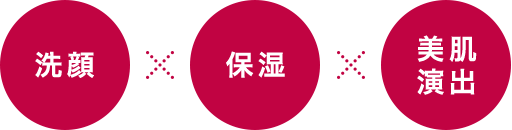 洗顔　保湿　美肌 演出