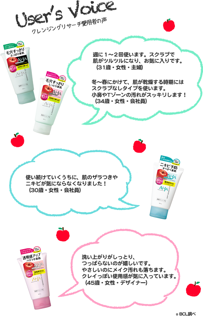 User’s Voice クレンジングリサーチ愛用者の声 週に１〜２回使います。スクラブで肌がツルツルになり、お気に入りです。（31歳・女性・主婦） 冬〜春にかけて、肌が乾燥する時期にはスクラブなしタイプを使います。小鼻やTゾーンの汚れがスッキリします！（34歳・女性・会社員） 使い続けていくうちに、肌のザラつきやニキビが気にならなくなりました！（30歳・女性・会社員） 洗い上がりがしっとり、つっぱらないのが嬉しいです。やさしいのにメイク汚れも落ちます。クレイっぽい使用感が気に入っています。（45歳・女性・デザイナー） ※BCL調べ