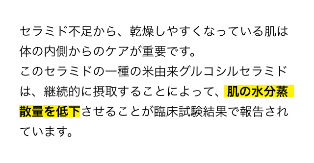 セラミド不足から、乾燥しやすくなっている肌は体の内側からのケアが重要です。このセラミドの一種の米由来グルコシルセラミドは、継続的に摂取することによって、肌の水分蒸散量を低下させることが臨床試験結果で報告されています。