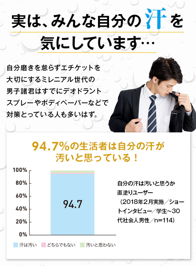 実は、みんな自分の汗を気にしています