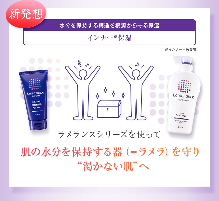 新発想 水分を保持する構造を根源から守る保湿