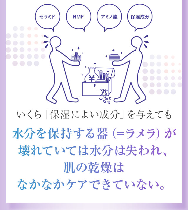 今まで 足りない成分や保湿成分を与える保湿
