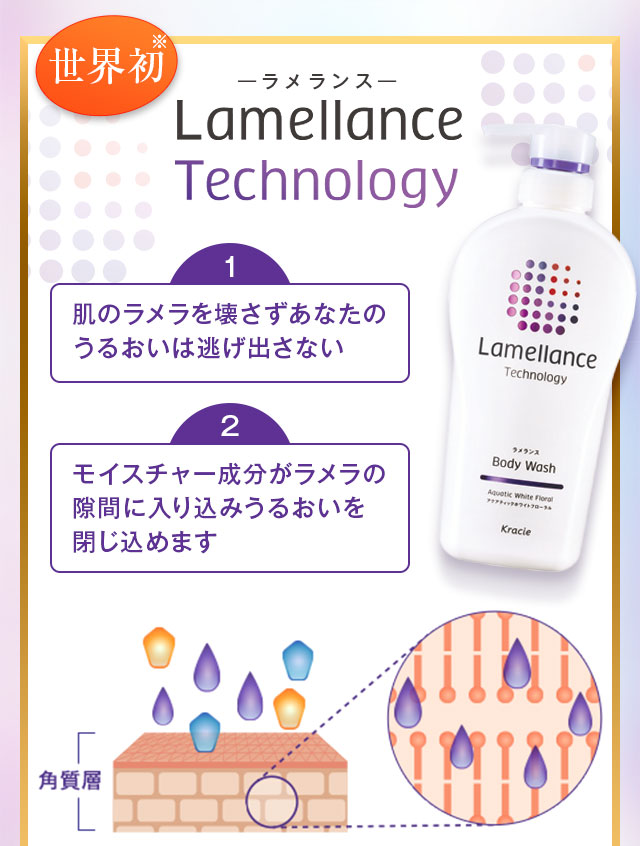 世界初Lamellanceテクノロジー