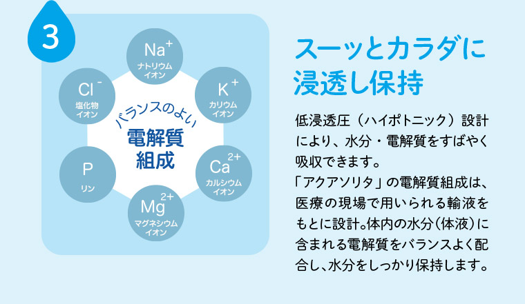 3 スーッとカラダに浸透し保持 低浸透圧（ハイポトニック）設計により、水分・電解質をすばやく吸収できます。「アクアソリタ」の電解質組成は、医療の現場で用いられる輸液をもとに設計。体内の水分（体液）に含まれる電解質をバランスよく配合し、水分をしっかり保持します。
