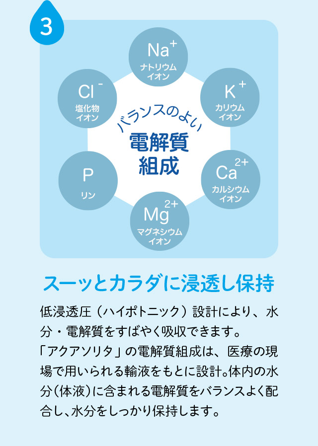 3 スーッとカラダに浸透し保持 低浸透圧（ハイポトニック）設計により、水分・電解質をすばやく吸収できます。「アクアソリタ」の電解質組成は、医療の現場で用いられる輸液をもとに設計。体内の水分（体液）に含まれる電解質をバランスよく配合し、水分をしっかり保持します。