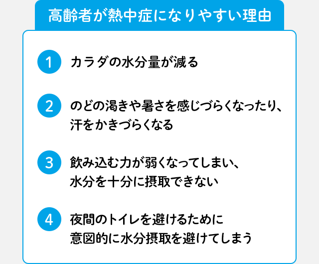 高齢者が熱中症になりやすい理由 1 カラダの水分量が減る 2 のどの渇きや暑さを感じづらくなったり、汗をかきづらくなる 3 飲み込む力が弱くなってしまい、水分を十分に摂取できない 4 夜間のトイレを避けるために意図的に水分摂取を避けてしまう