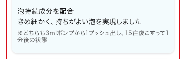 泡持続成分を配合。きめ細かく、持ちがよい泡を実現しました　※どちらも3mlポンプから1プッシュ出し、15往復こすって1分後の状態