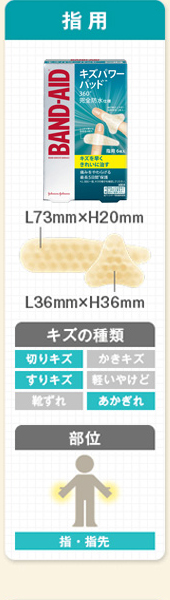 指用