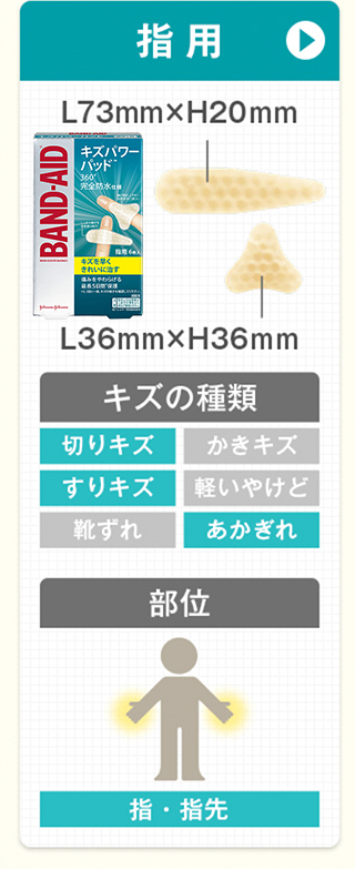 指用