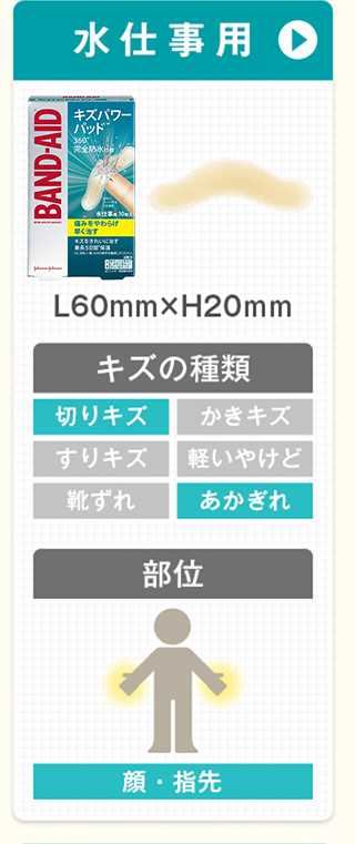靴ずれ用