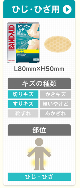 ひじ・ひざ用