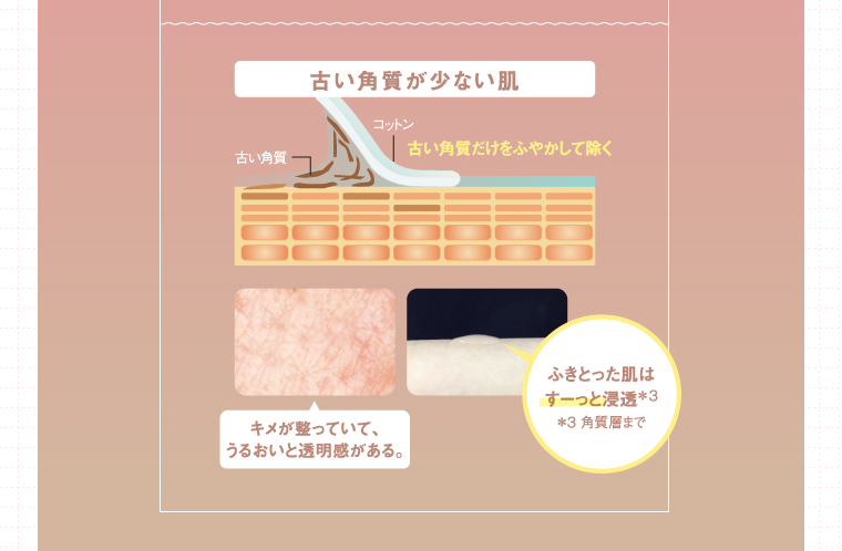古い角質が少ない肌