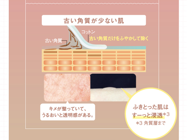 古い角質が少ない肌