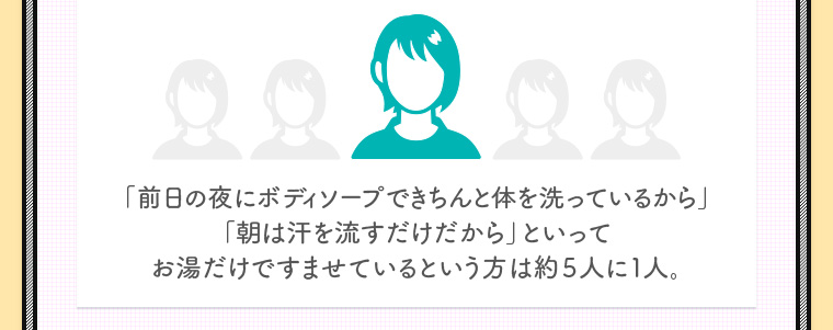 「前日の夜にボディソープできちんと体を洗っているから」「朝は汗を流すだけだから」といってお湯だけですませているという方は約５人に１人。