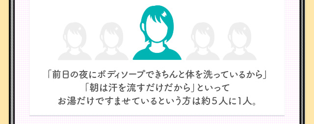 「前日の夜にボディソープできちんと体を洗っているから」「朝は汗を流すだけだから」といってお湯だけですませているという方は約５人に１人。
