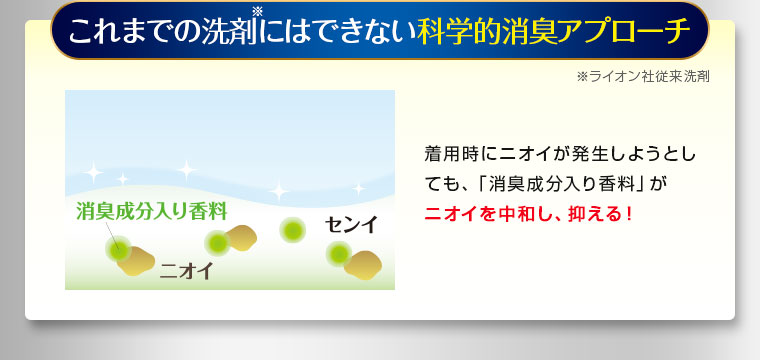 これまでの洗剤にはできない科学的消臭アプローチ