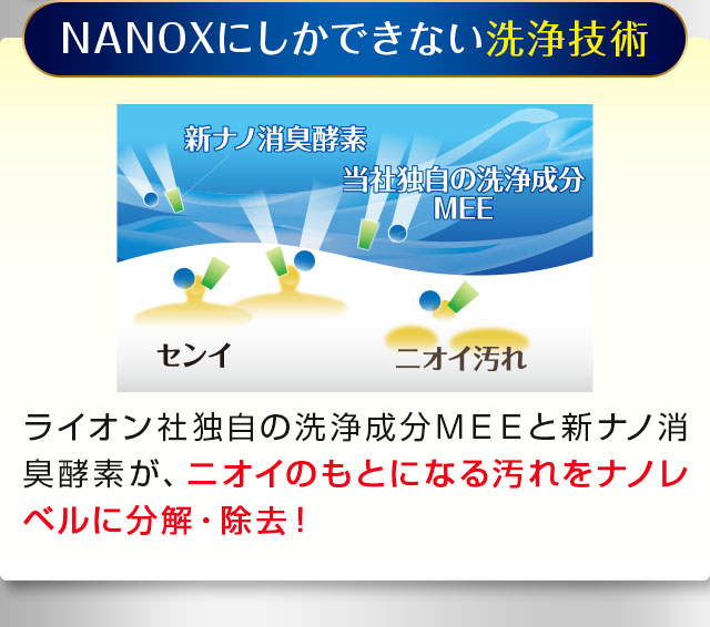NANOXにしかできない洗浄技術
