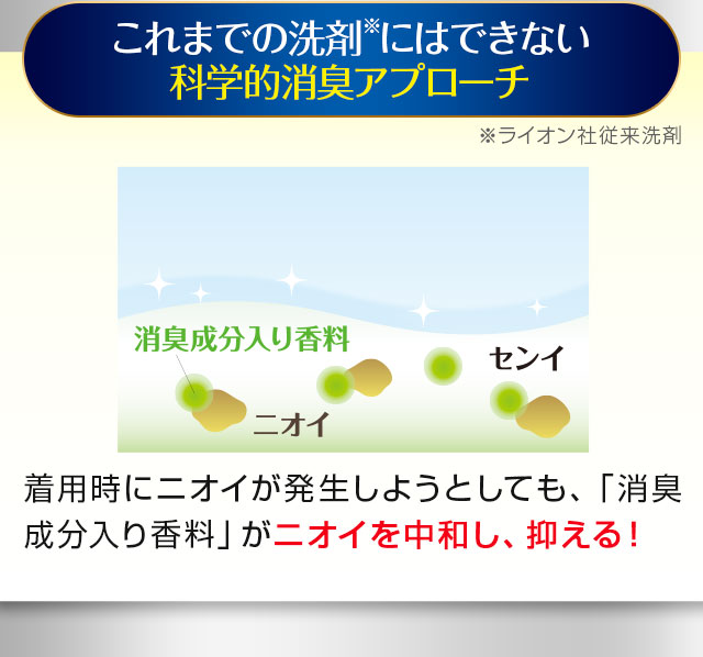 これまでの洗剤にはできない科学的消臭アプローチ
