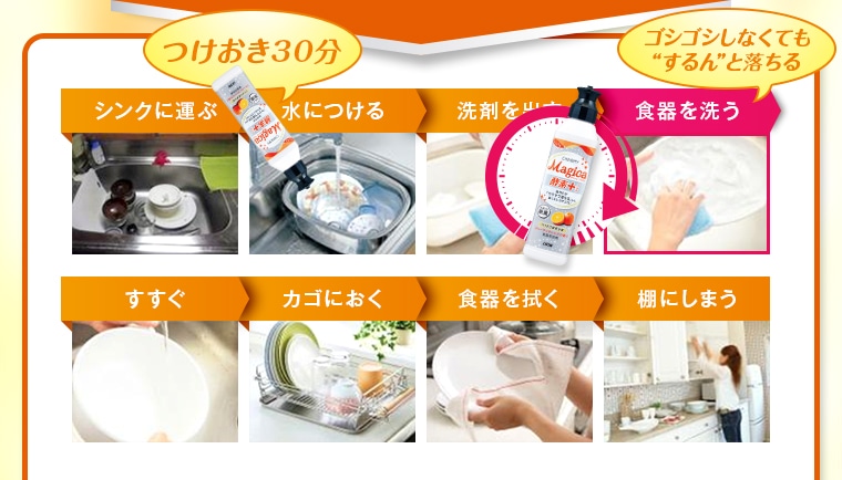 こびりついて落ちにくい汚れがマジカを使ってつけておくだけで“するん”と「ラク」に落ちるんです！