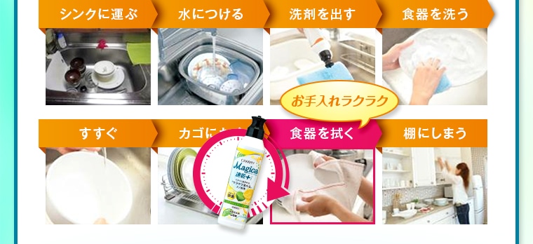 片付けの流れ