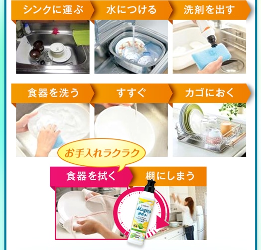 片付けの流れ