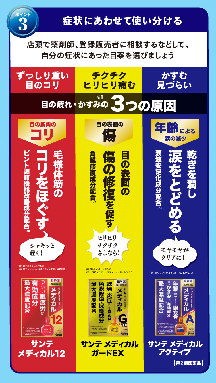 [ポイント3]症状にあわせて使い分ける
店頭で薬剤師、登録販売者に相談するなどして、自分の症状にあった目薬を選びましょう
[サンテ メディカル12][サンテ メディカルガードEX][サンテ メディカルアクティブ]