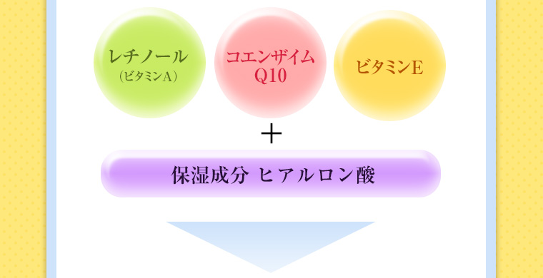 「レチノール（ビタミンＡ）」「コエンザイム Q10」「ビタミンＥ」＋「保湿成分 ヒアルロン酸」