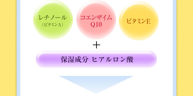 「レチノール（ビタミンＡ）」「コエンザイム Q10」「ビタミンＥ」＋「保湿成分 ヒアルロン酸」