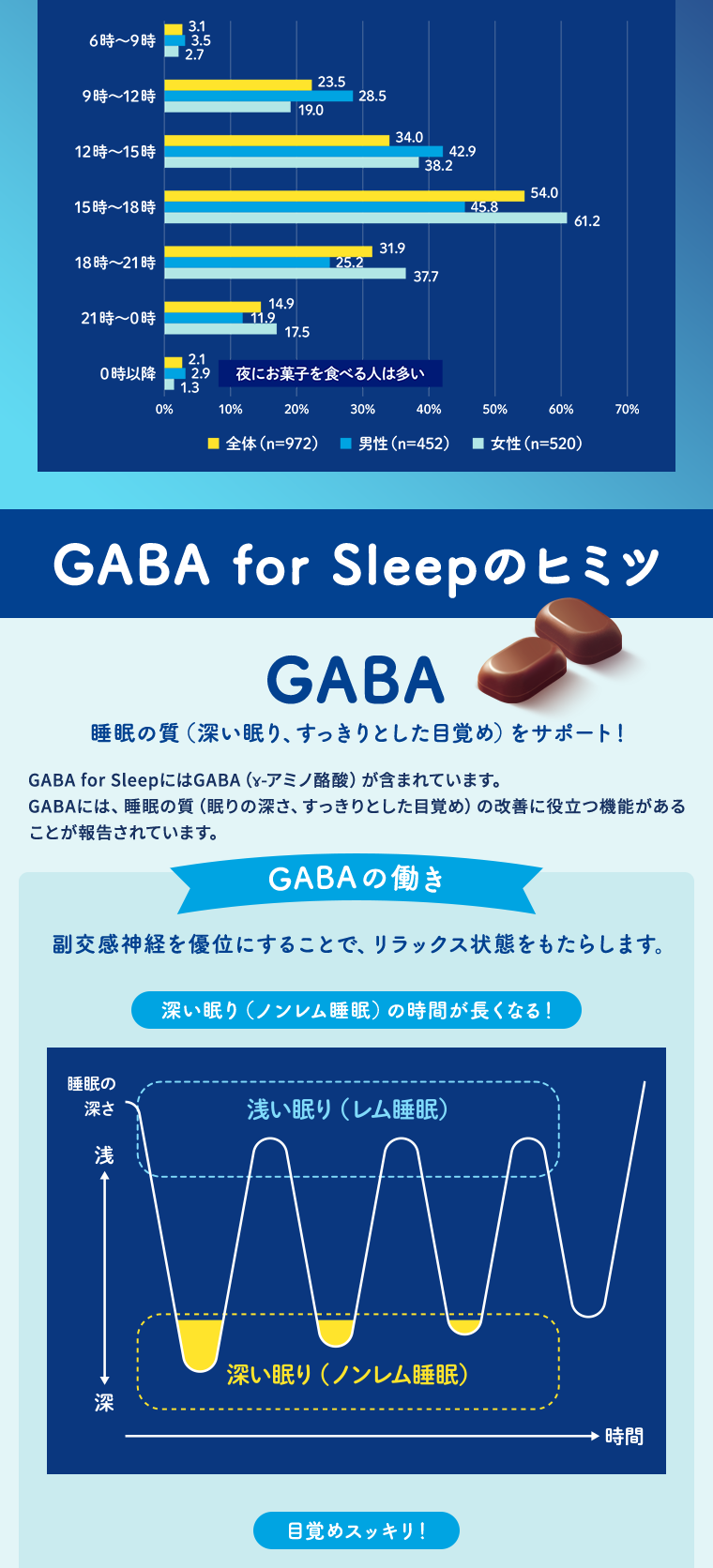 GABA for Sleeoのヒミツ