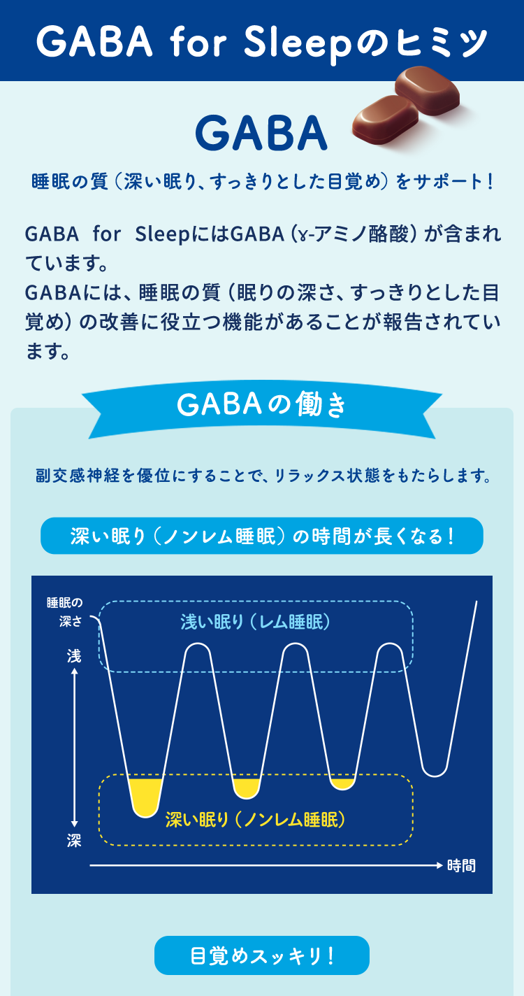 GABA for Sleeoのヒミツ