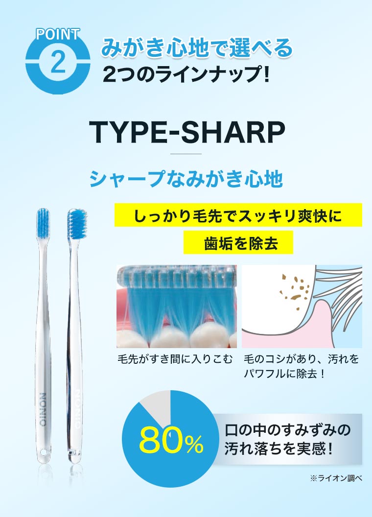 みがき心地で選べる2つのラインナップ！TYPE-SHARPシャープなみがき心地