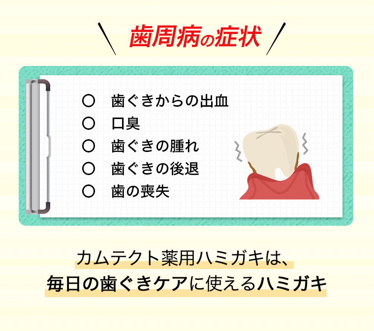 歯周病の症状 〇歯ぐきからの出血 〇口臭 〇歯ぐきの腫れ 〇歯ぐきの後退 〇歯の喪失